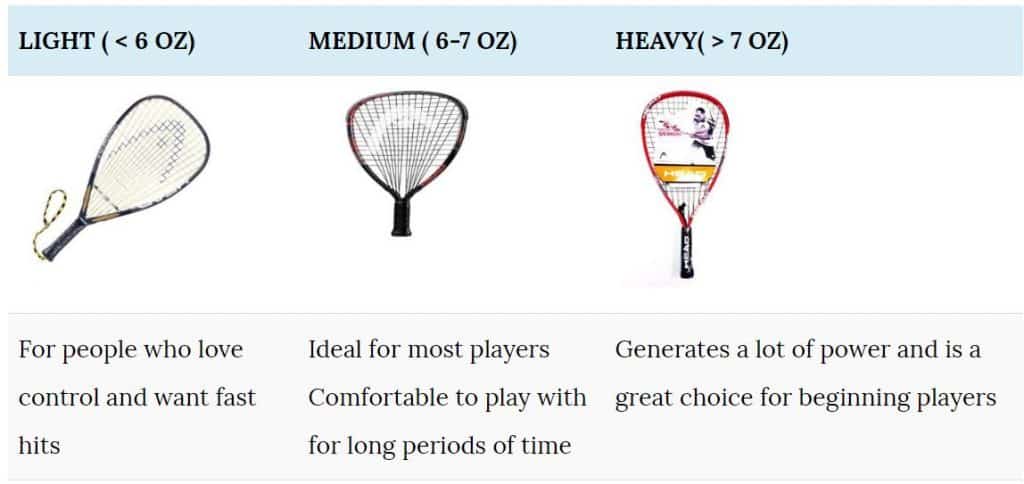 Racquetball Racquet Grip Size Chart