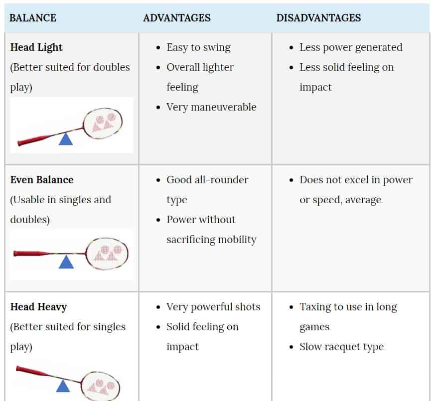 Racquet Stiffness Chart