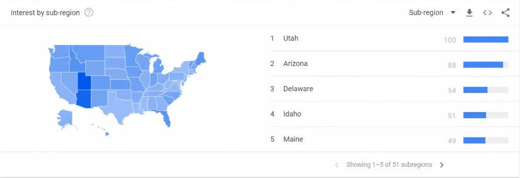 Interest in pickleball 