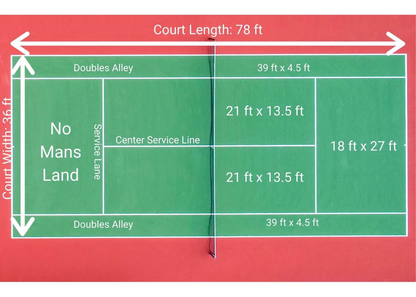 Standard Tennis Court Length at Emma Sterling blog