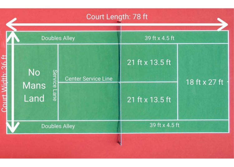 Ultimate Guide to Tennis Court Dimensions Updated for 2024