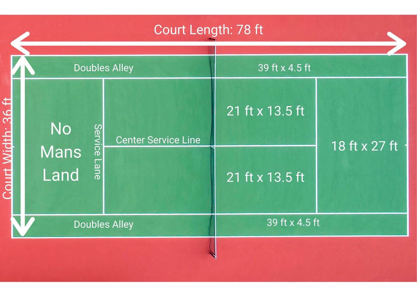 Ultimate Guide To Tennis Court Dimensions Updated For 21