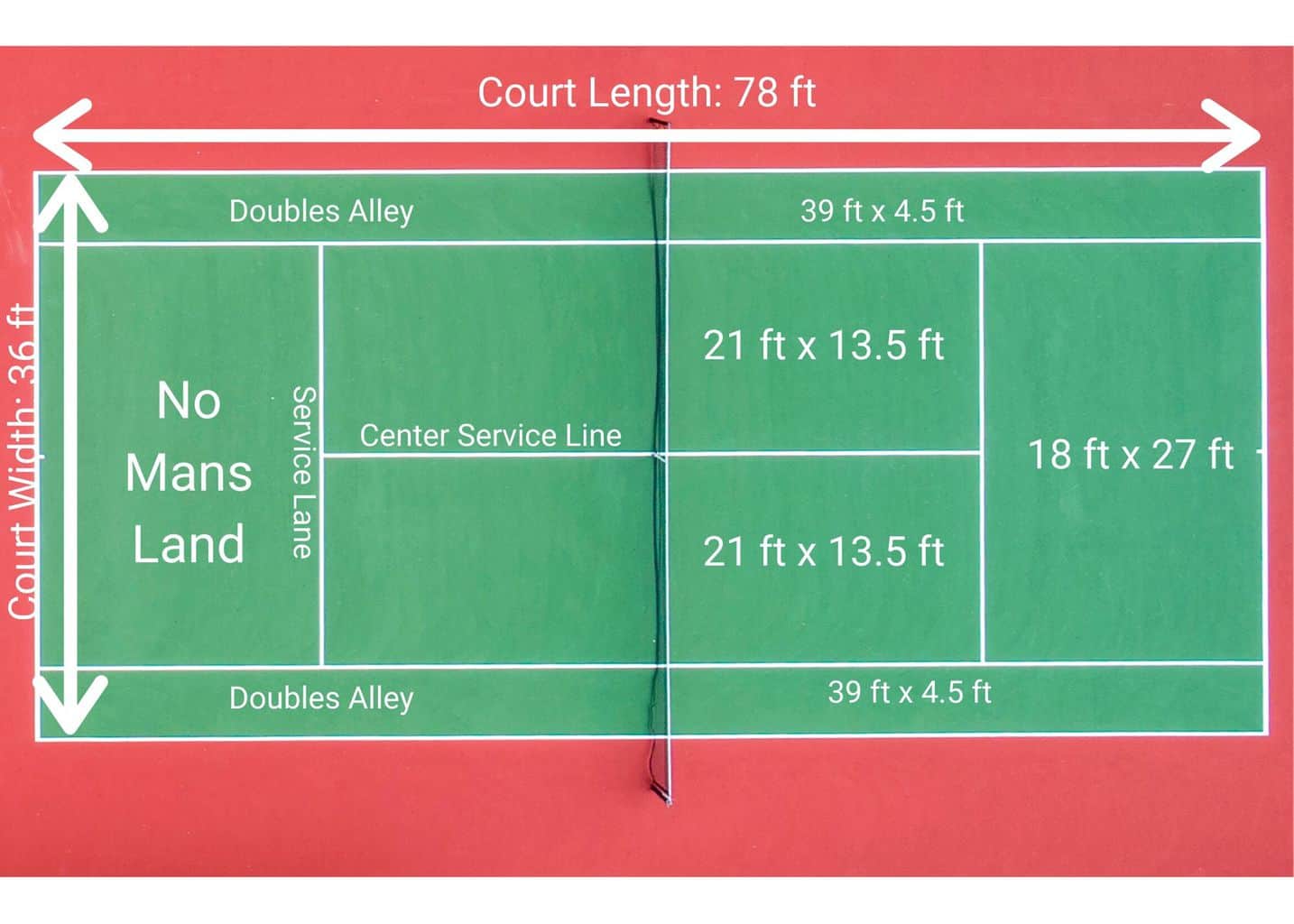 Ultimate Guide to Tennis Court Dimensions - Updated for 2024!