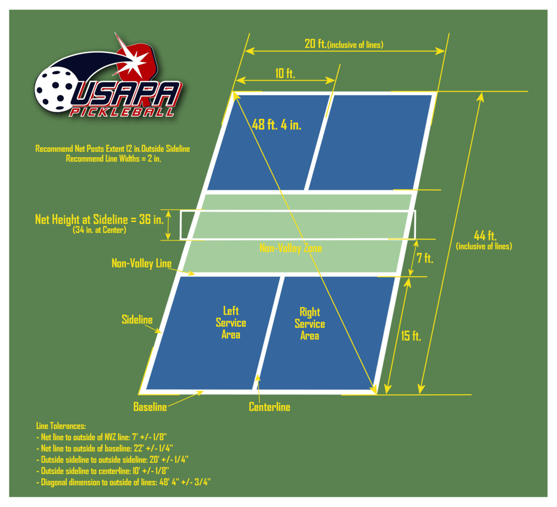 Pickleball Court Dimensions Guide What is the Size of a Pickleball