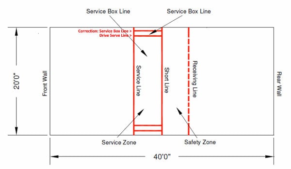 Racquetball Court Positioning